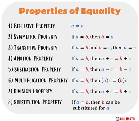 property se x|Properties of Equality .